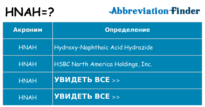 Что означает аббревиатура hnah