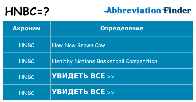 Что означает аббревиатура hnbc