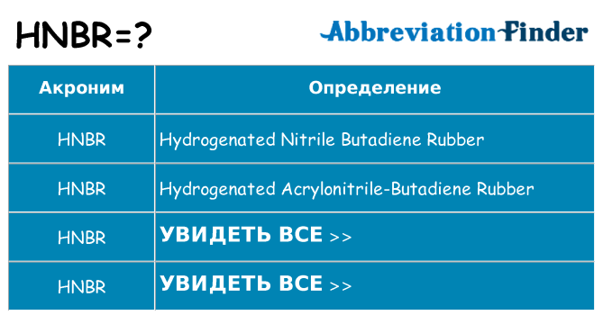 Что означает аббревиатура hnbr