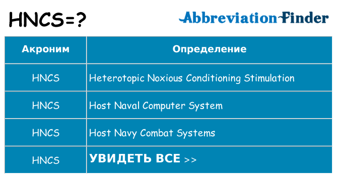 Что означает аббревиатура hncs