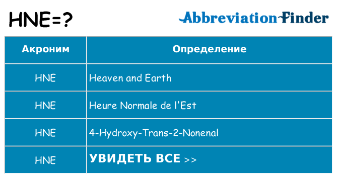 Что означает аббревиатура hne