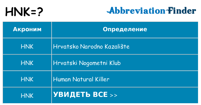 Что означает аббревиатура hnk