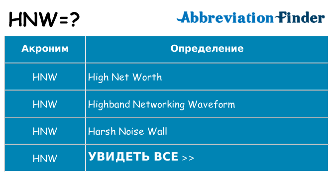 Что означает аббревиатура hnw