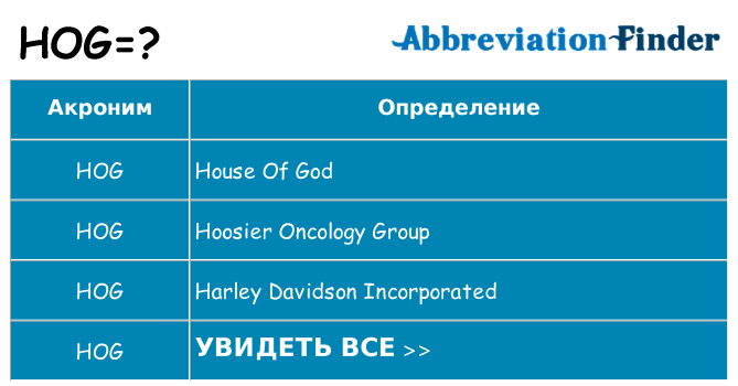 Что означает аббревиатура hog