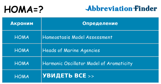 Что означает аббревиатура homa
