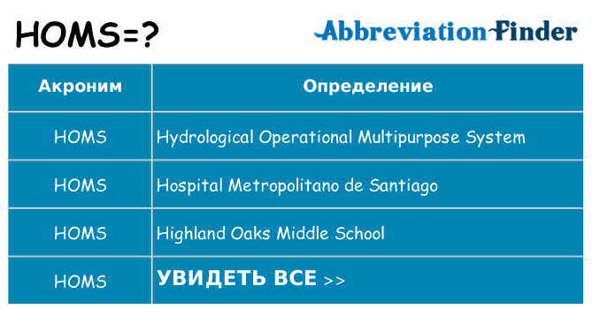 Что означает аббревиатура homs