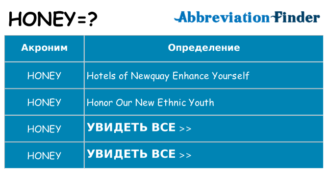 Что означает аббревиатура honey