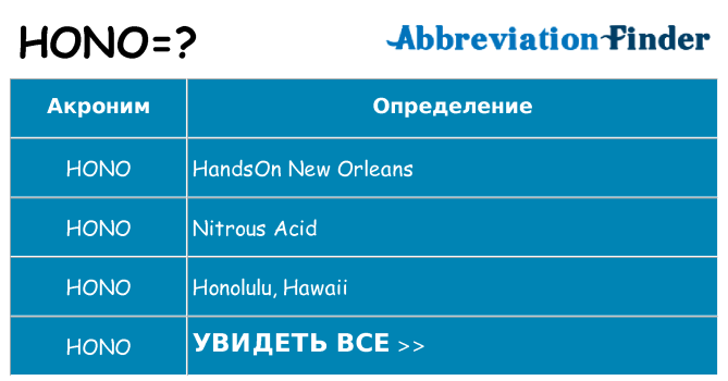 Что означает аббревиатура hono