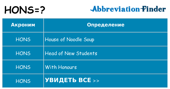 Что означает аббревиатура hons