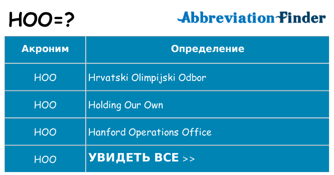 Что означает аббревиатура hoo