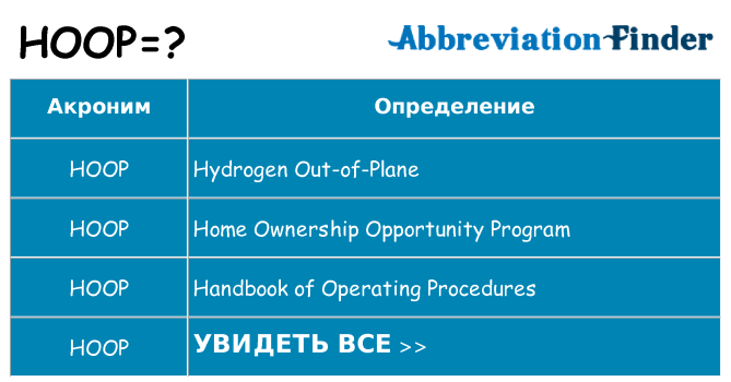 Что означает аббревиатура hoop