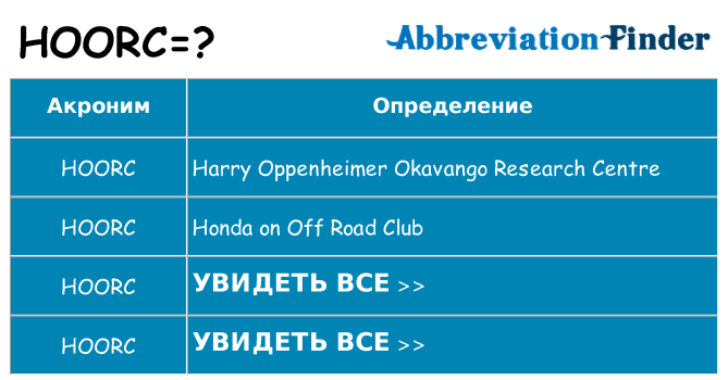 Что означает аббревиатура hoorc
