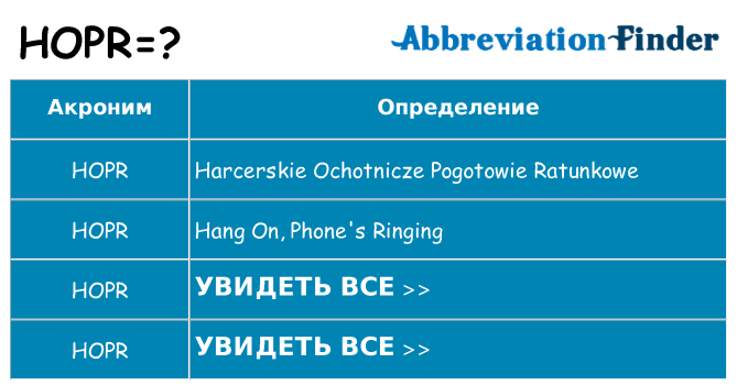 Что означает аббревиатура hopr