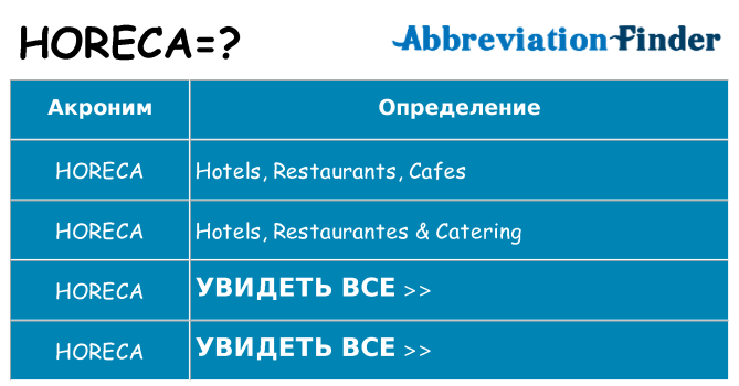 Что означает аббревиатура horeca