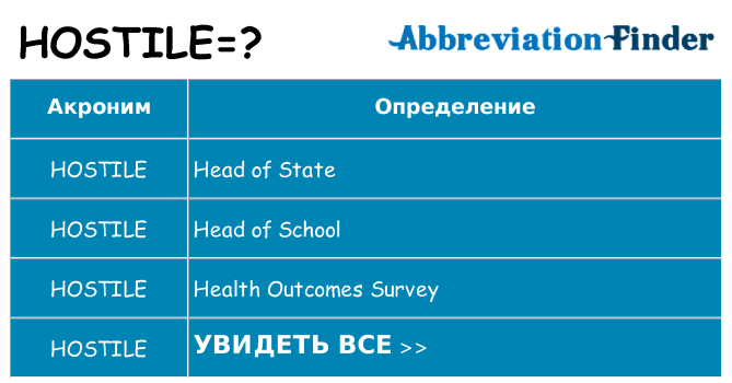 Что означает аббревиатура hostile