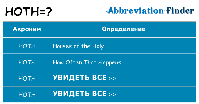 Что означает аббревиатура hoth