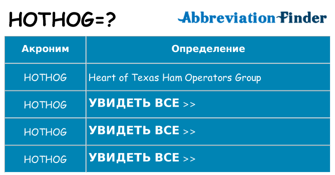 Что означает аббревиатура hothog