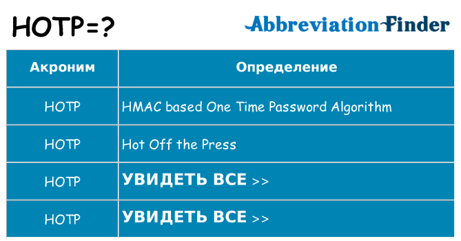 Что означает аббревиатура hotp