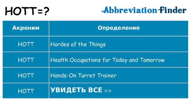 Что означает аббревиатура hott