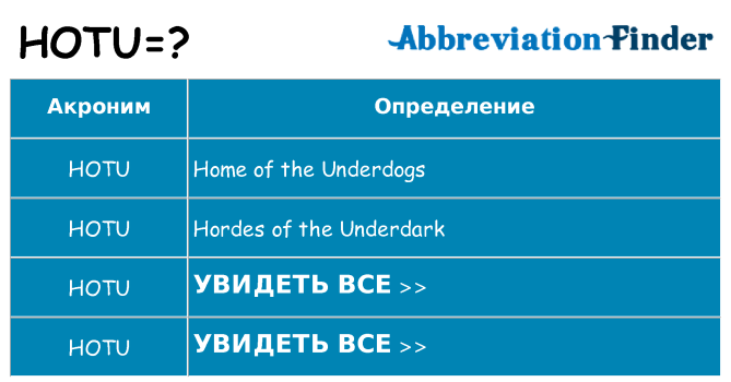 Что означает аббревиатура hotu