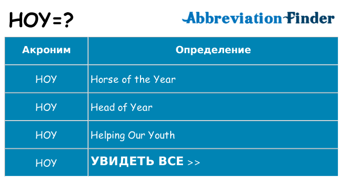 Что означает аббревиатура hoy