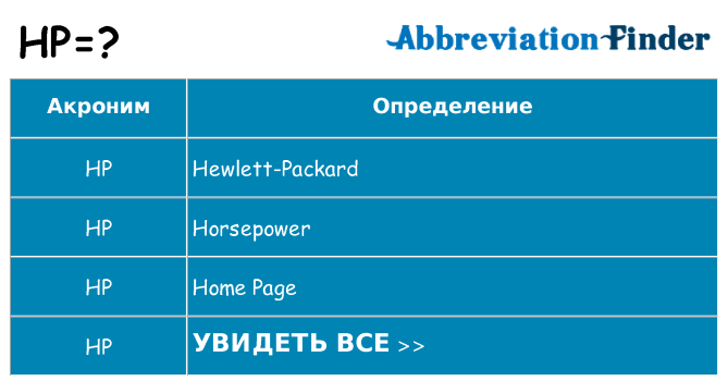 Что означает аббревиатура hp