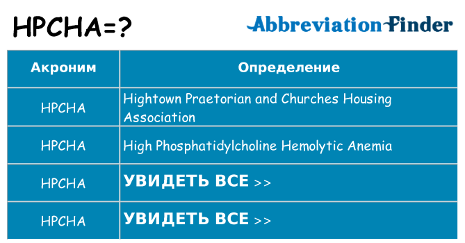 Что означает аббревиатура hpcha