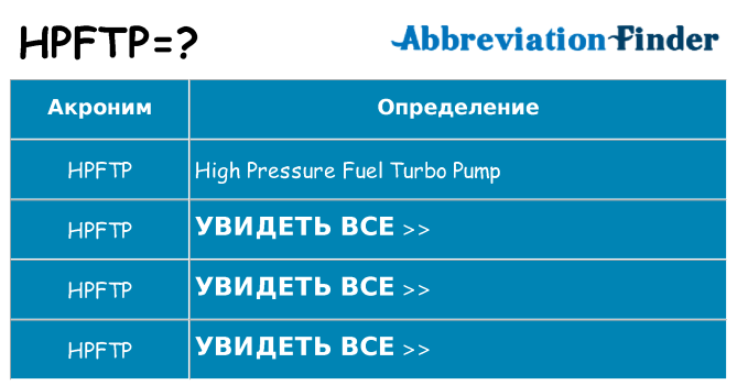 Что означает аббревиатура hpftp