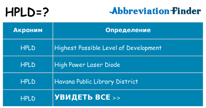 Что означает аббревиатура hpld
