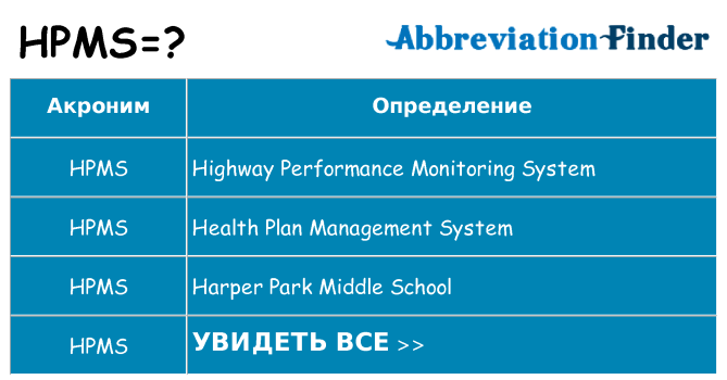 Что означает аббревиатура hpms