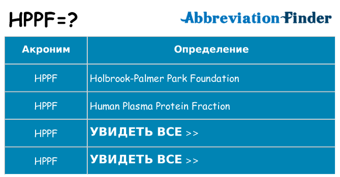 Что означает аббревиатура hppf