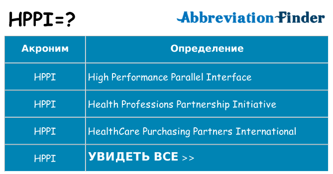 Что означает аббревиатура hppi