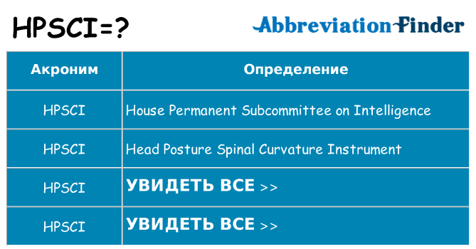 Что означает аббревиатура hpsci