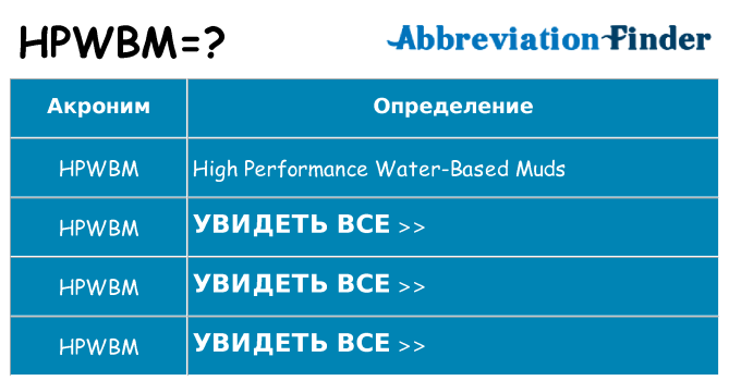 Что означает аббревиатура hpwbm