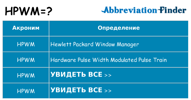 Что означает аббревиатура hpwm