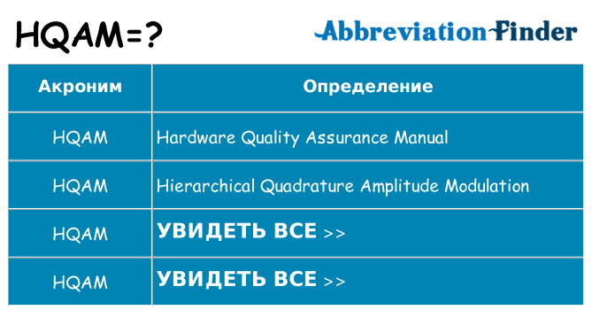 Что означает аббревиатура hqam