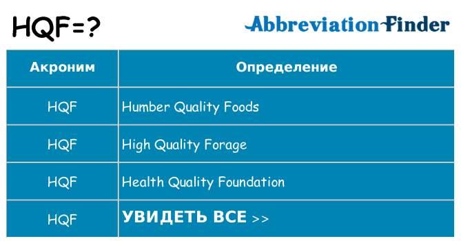 Что означает аббревиатура hqf