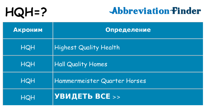 Что означает аббревиатура hqh