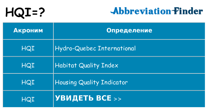 Что означает аббревиатура hqi