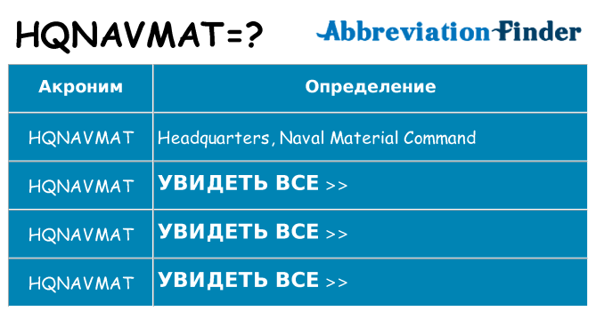 Что означает аббревиатура hqnavmat