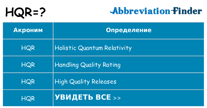 Что означает аббревиатура hqr