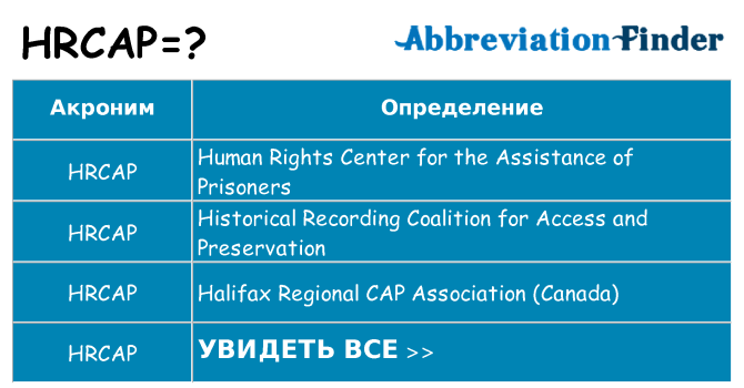 Что означает аббревиатура hrcap