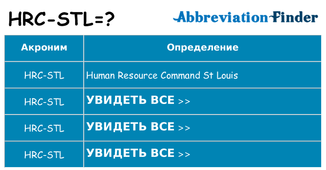 Что означает аббревиатура hrc-stl