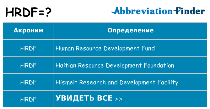 Что означает аббревиатура hrdf