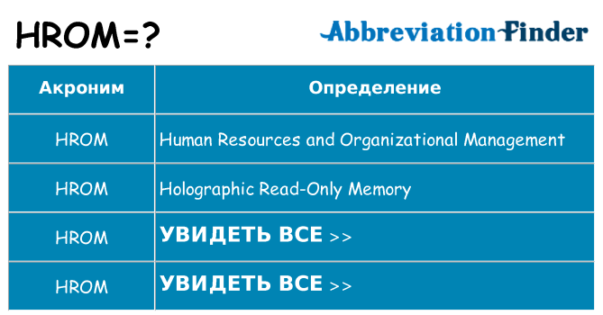 Что означает аббревиатура hrom