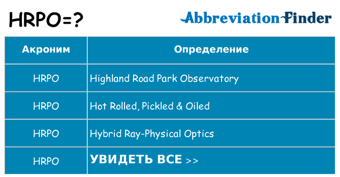 Что означает аббревиатура hrpo