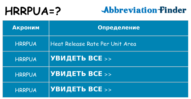 Что означает аббревиатура hrrpua