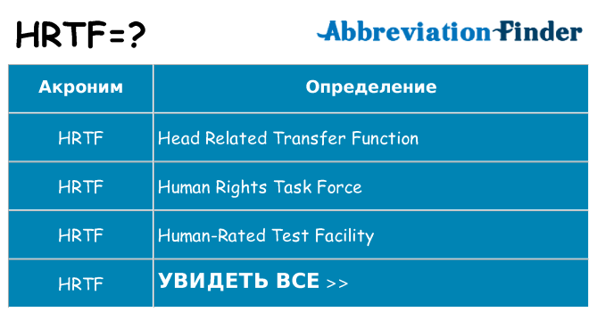 Что означает аббревиатура hrtf