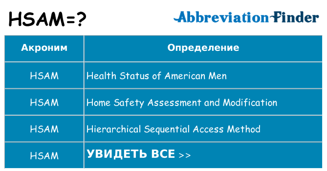 Что означает аббревиатура hsam