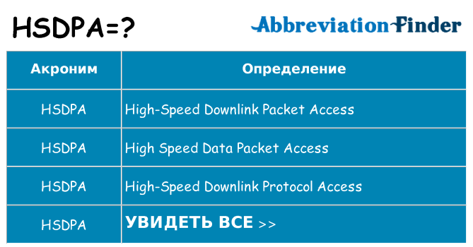 Что означает аббревиатура hsdpa